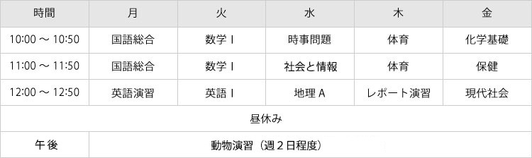 週5日通学の時間割